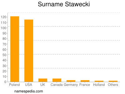 Surname Stawecki