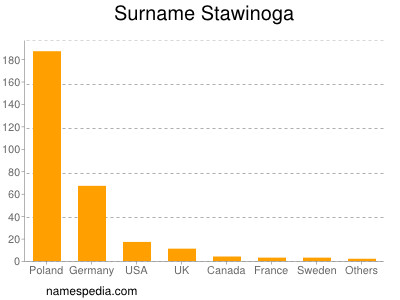 Surname Stawinoga
