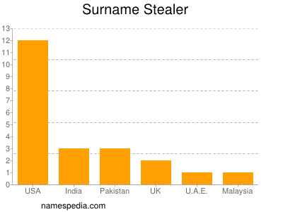 Surname Stealer