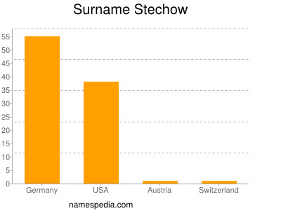 Surname Stechow