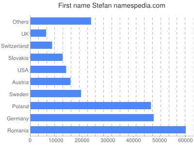 Given name Stefan