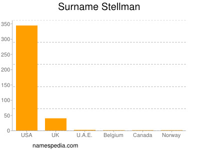 Surname Stellman