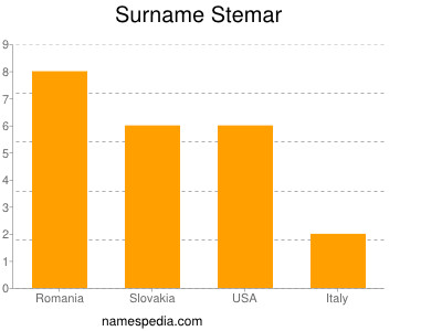 Surname Stemar