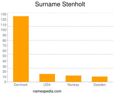 Surname Stenholt