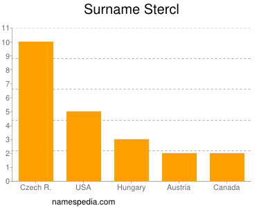 Surname Stercl