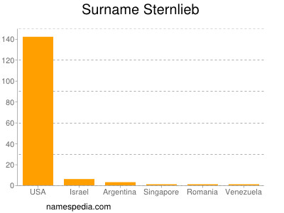 Surname Sternlieb