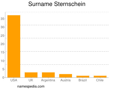 Surname Sternschein
