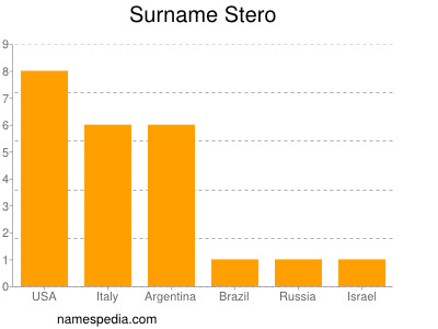 Surname Stero