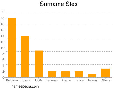 Surname Stes