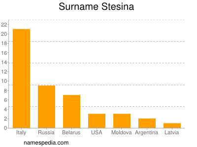 Surname Stesina