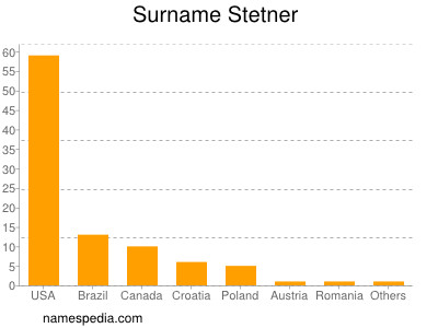 Surname Stetner