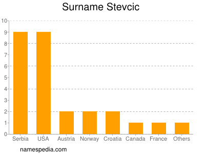 Surname Stevcic