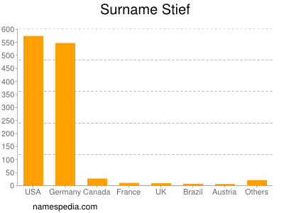 Surname Stief