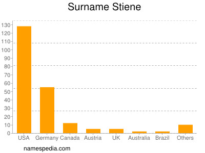 Surname Stiene