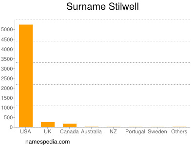 Surname Stilwell