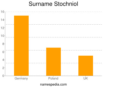 Surname Stochniol