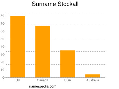 Surname Stockall