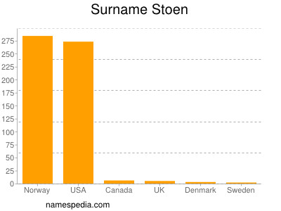 Surname Stoen