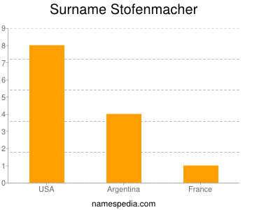 Surname Stofenmacher