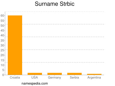 Surname Strbic