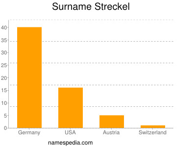 Surname Streckel