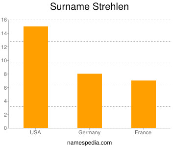 Surname Strehlen