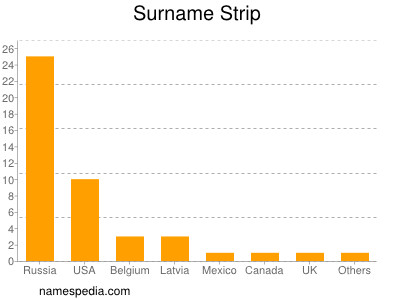 Surname Strip