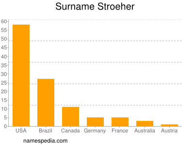 Surname Stroeher