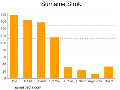 Surname Strok