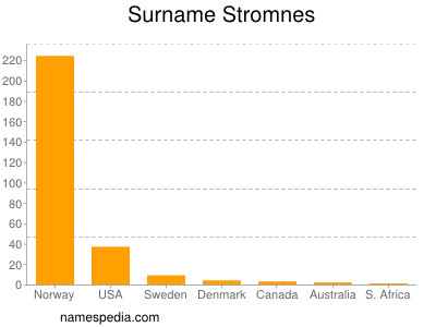 Surname Stromnes