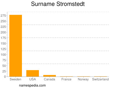 Surname Stromstedt