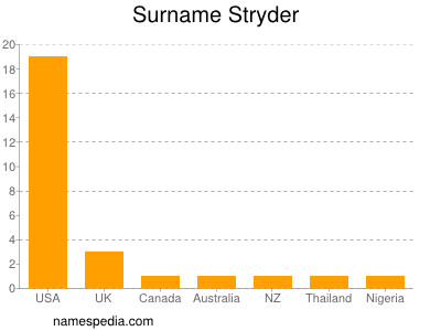 Surname Stryder
