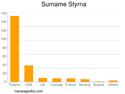 Surname Styrna