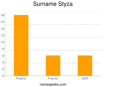 Surname Styza