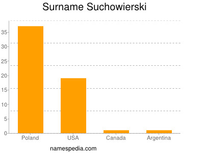 Surname Suchowierski