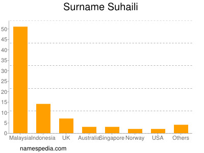 Surname Suhaili