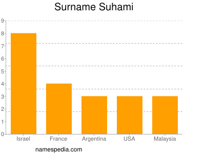 Surname Suhami