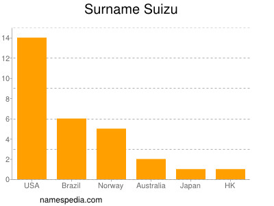 Surname Suizu