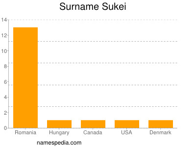 Surname Sukei