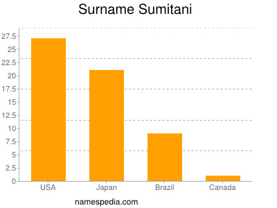 Surname Sumitani