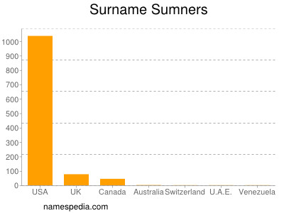 Surname Sumners