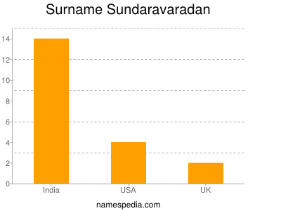 Surname Sundaravaradan
