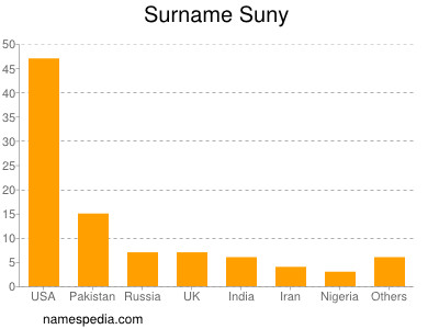 Surname Suny