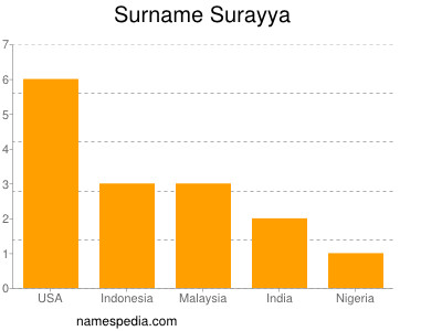 Surname Surayya