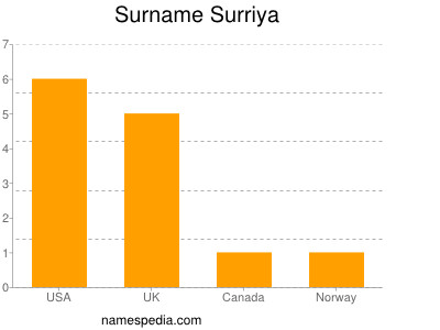 Surname Surriya