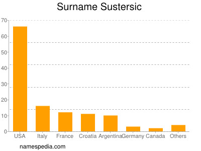 Surname Sustersic