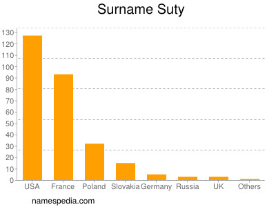 Surname Suty