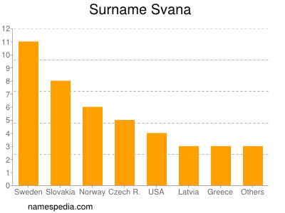 Surname Svana