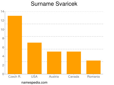 Surname Svaricek