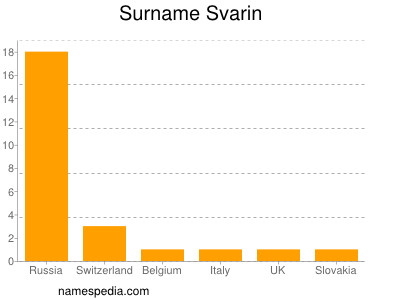 Surname Svarin